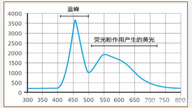 LED發光原理是什么